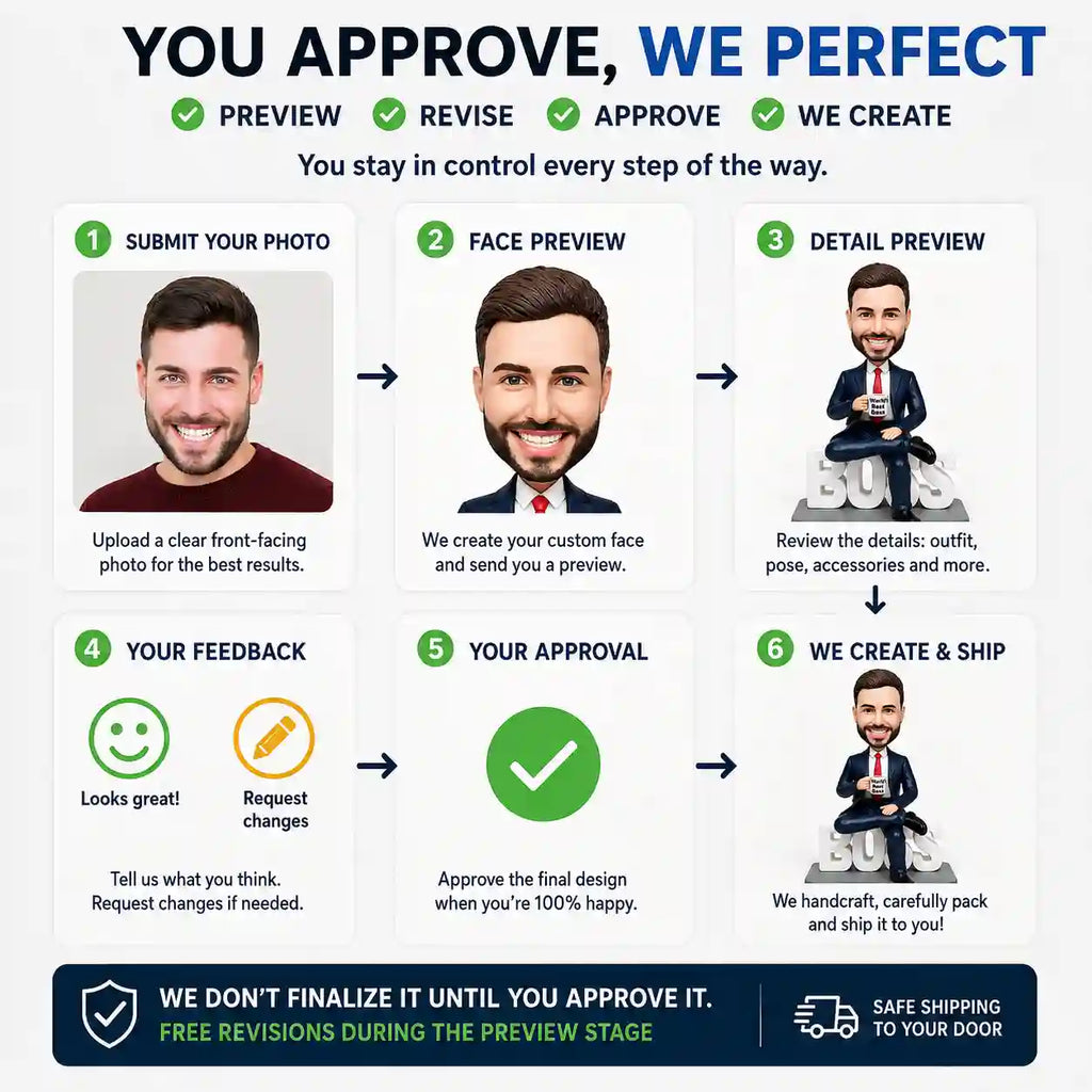 Step-by-step creation and preview approval process for custom bobblehead from photo, ensuring perfect likeness for your boss bobblehead