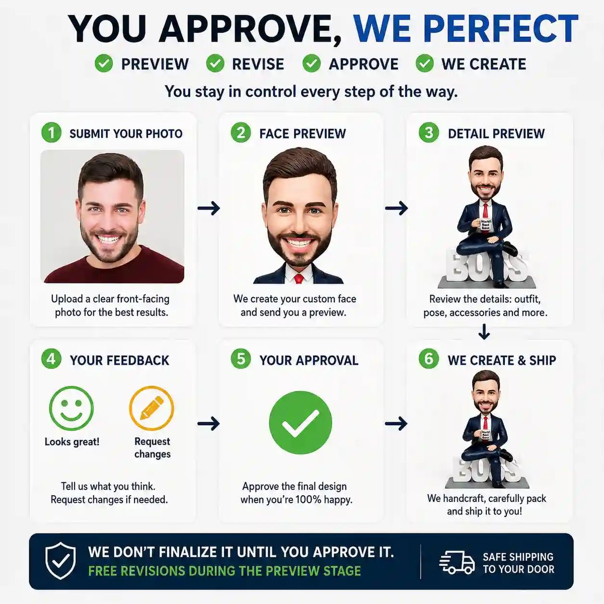 Step-by-step creation and preview approval process for custom bobblehead from photo, ensuring perfect likeness for your boss bobblehead
