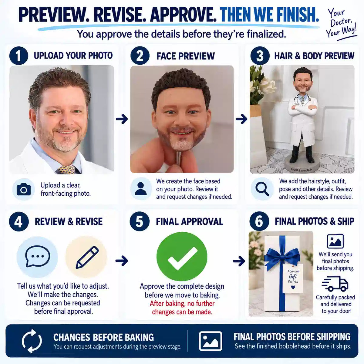 Custom doctor bobblehead preview and revision process before final approval