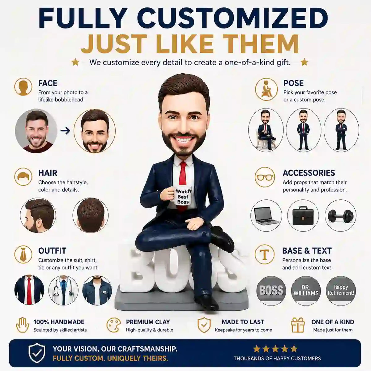 Customization options for custom bobblehead from photo, showing face, hair, outfit, pose, and base personalization details for boss bobblehead